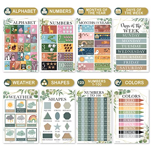 Greenery Educational Posters For Classrooms